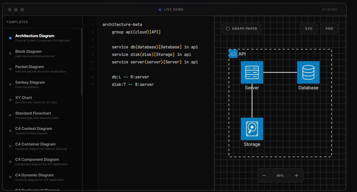 Screenshot 6 of Technical Diagram
