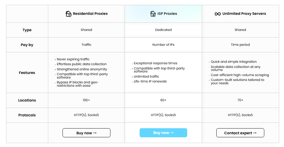 Screenshot 3 of Swiftproxy