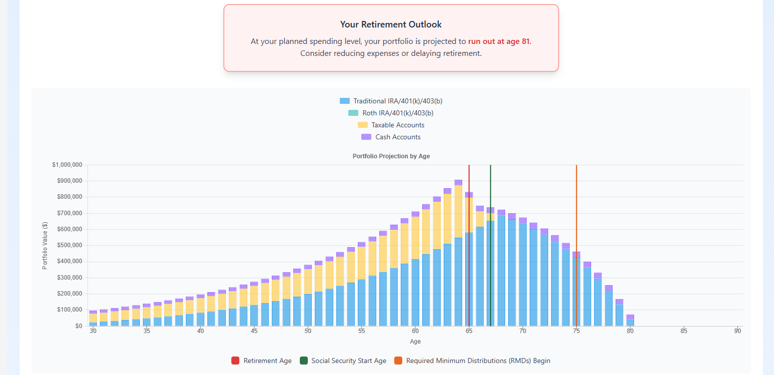 Screenshot 3 of Waterfall Planning