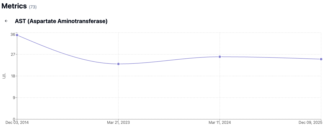 Screenshot 1 of JanusMed