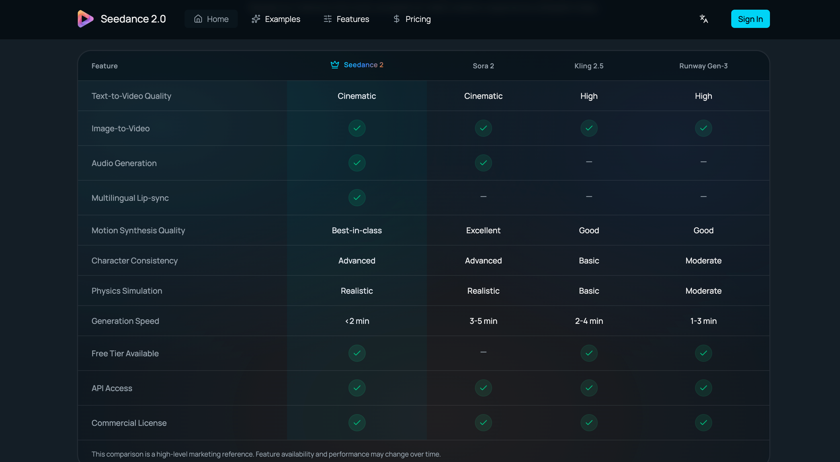 Screenshot 4 of Seedance 2.0 Video Generator