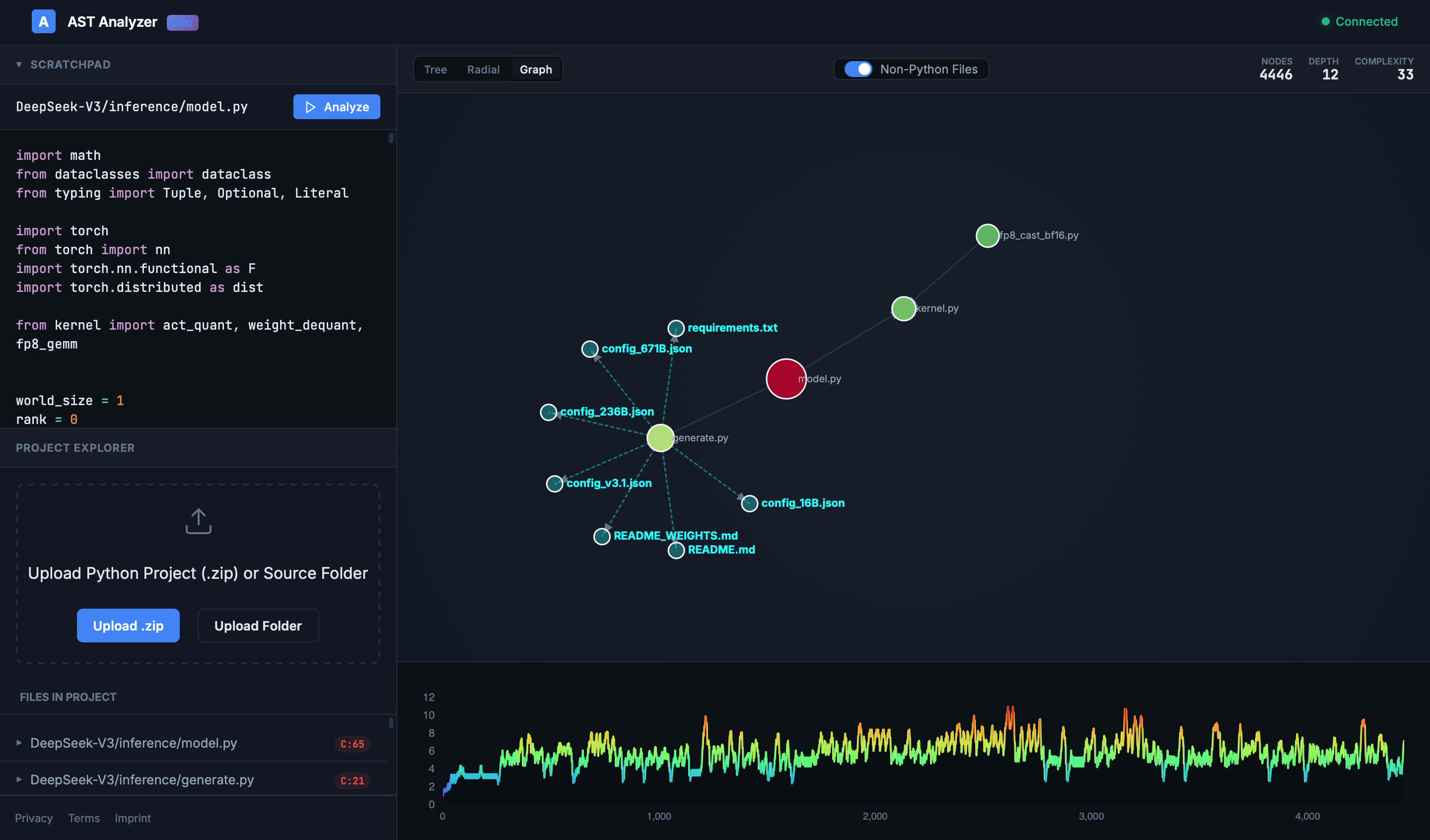 Screenshot 5 of AST Visualizer