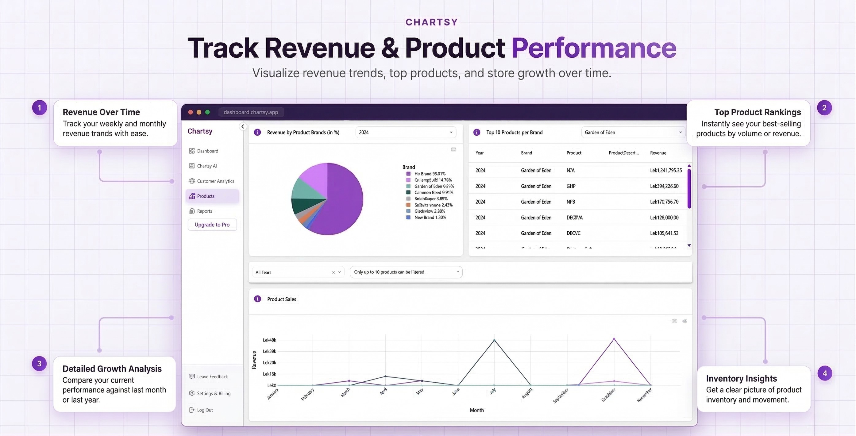 Screenshot 4 of Chartsy