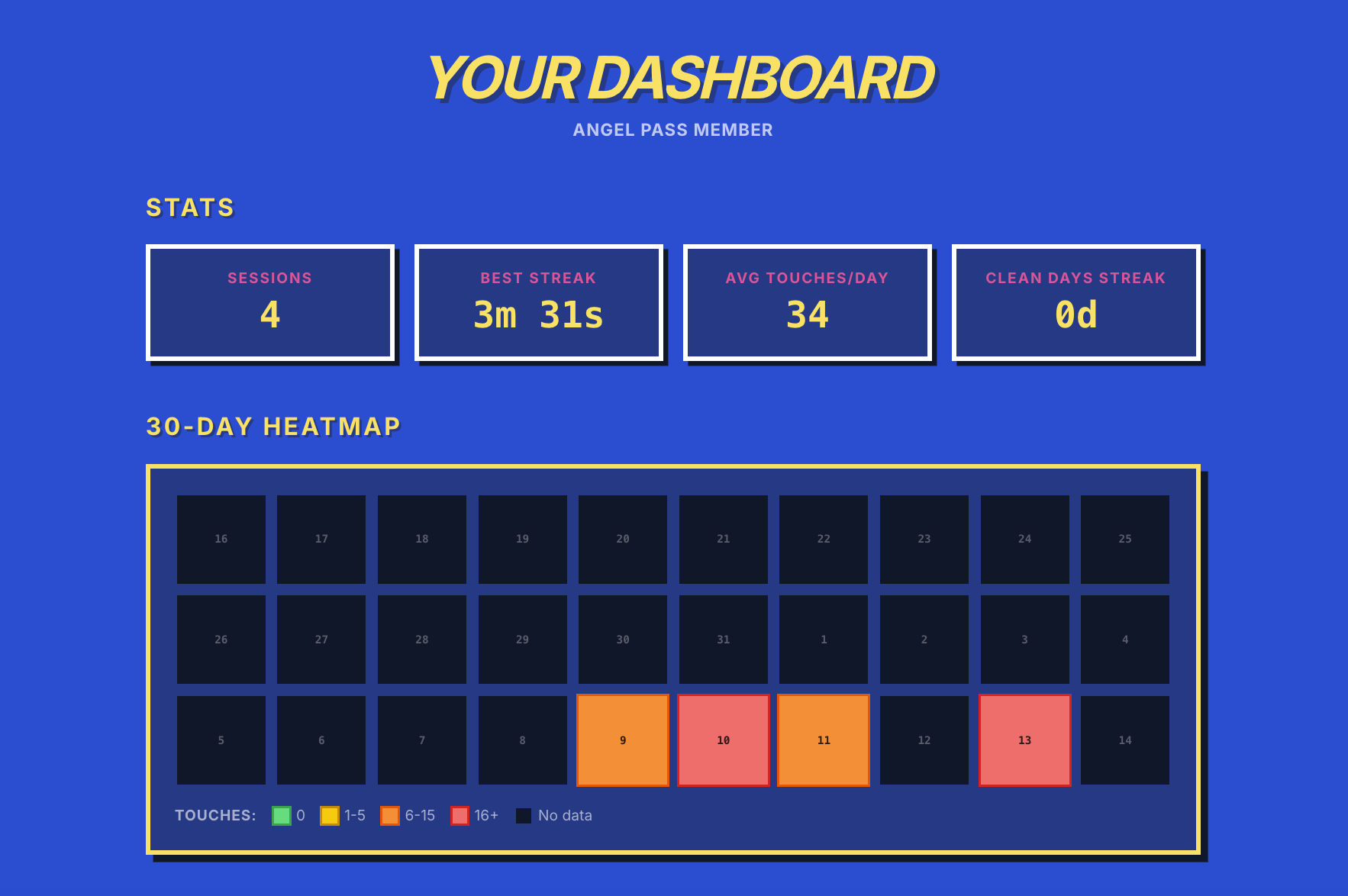 Screenshot 2 of Stoptouching.com