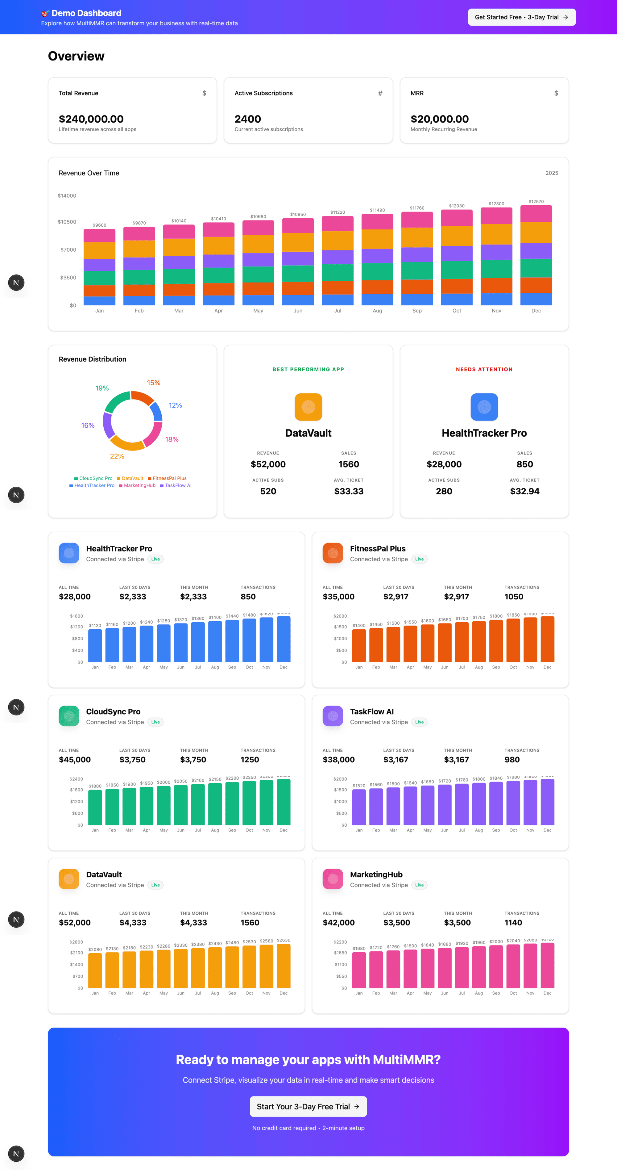 Screenshot 2 of MultiMMR