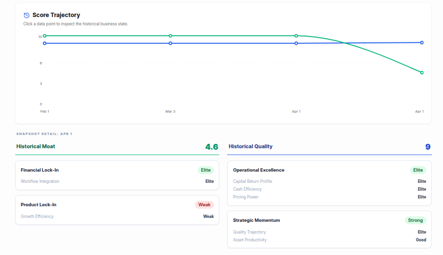 Screenshot 2 of NabzdykRatings