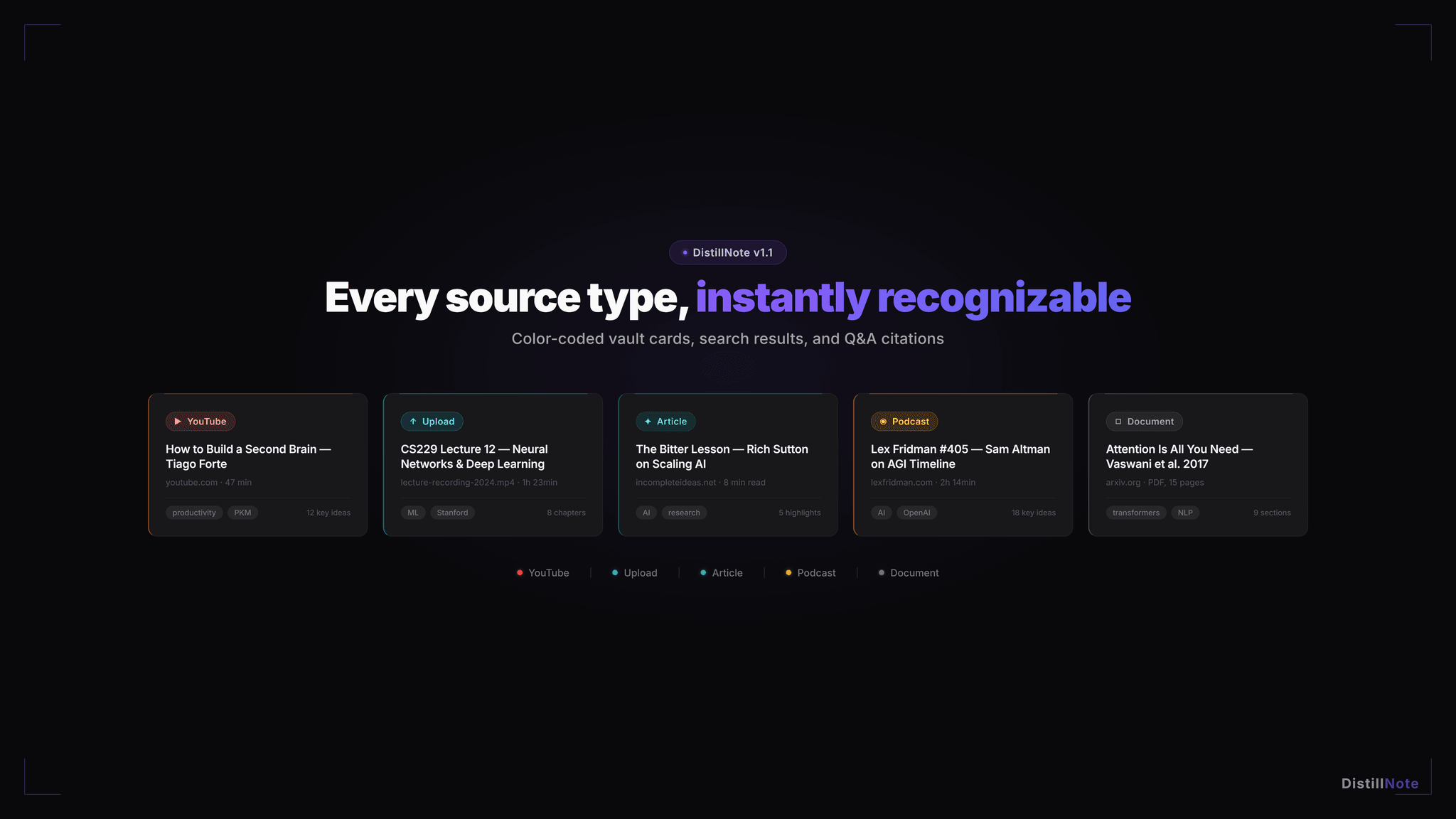 Screenshot 1 of DistillNote