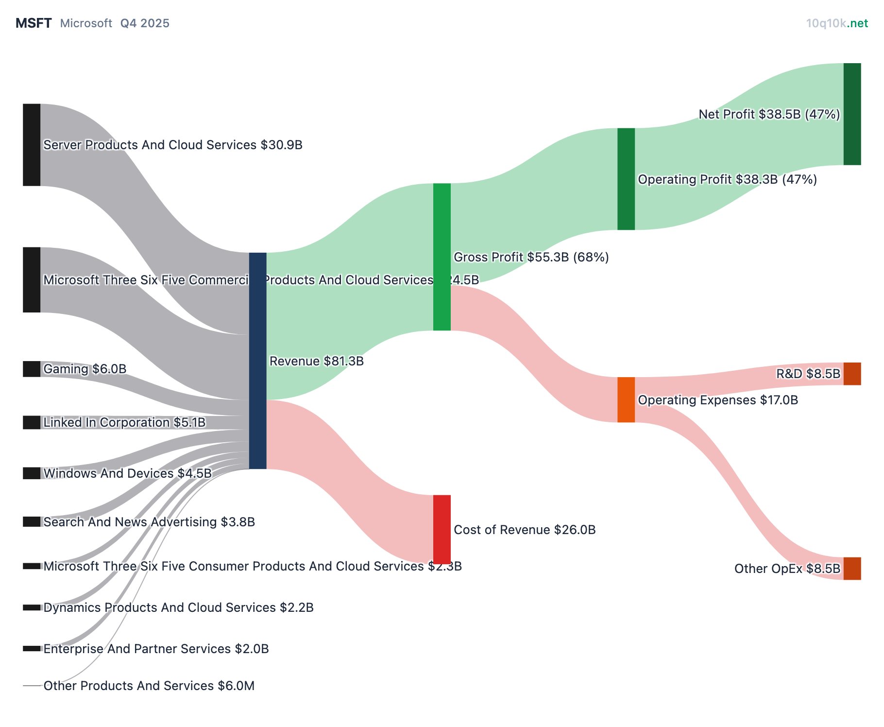 Screenshot 4 of 10q10k.net