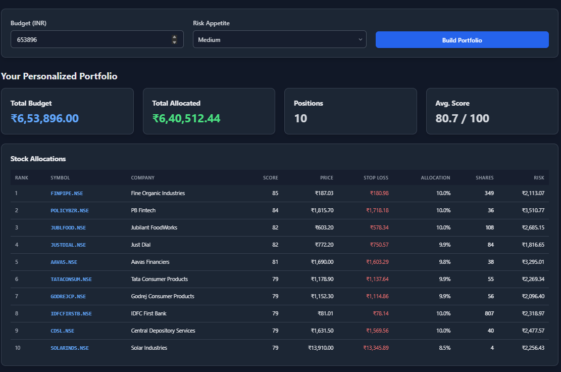 Screenshot 3 of FinTrade - AI Trading Analysis