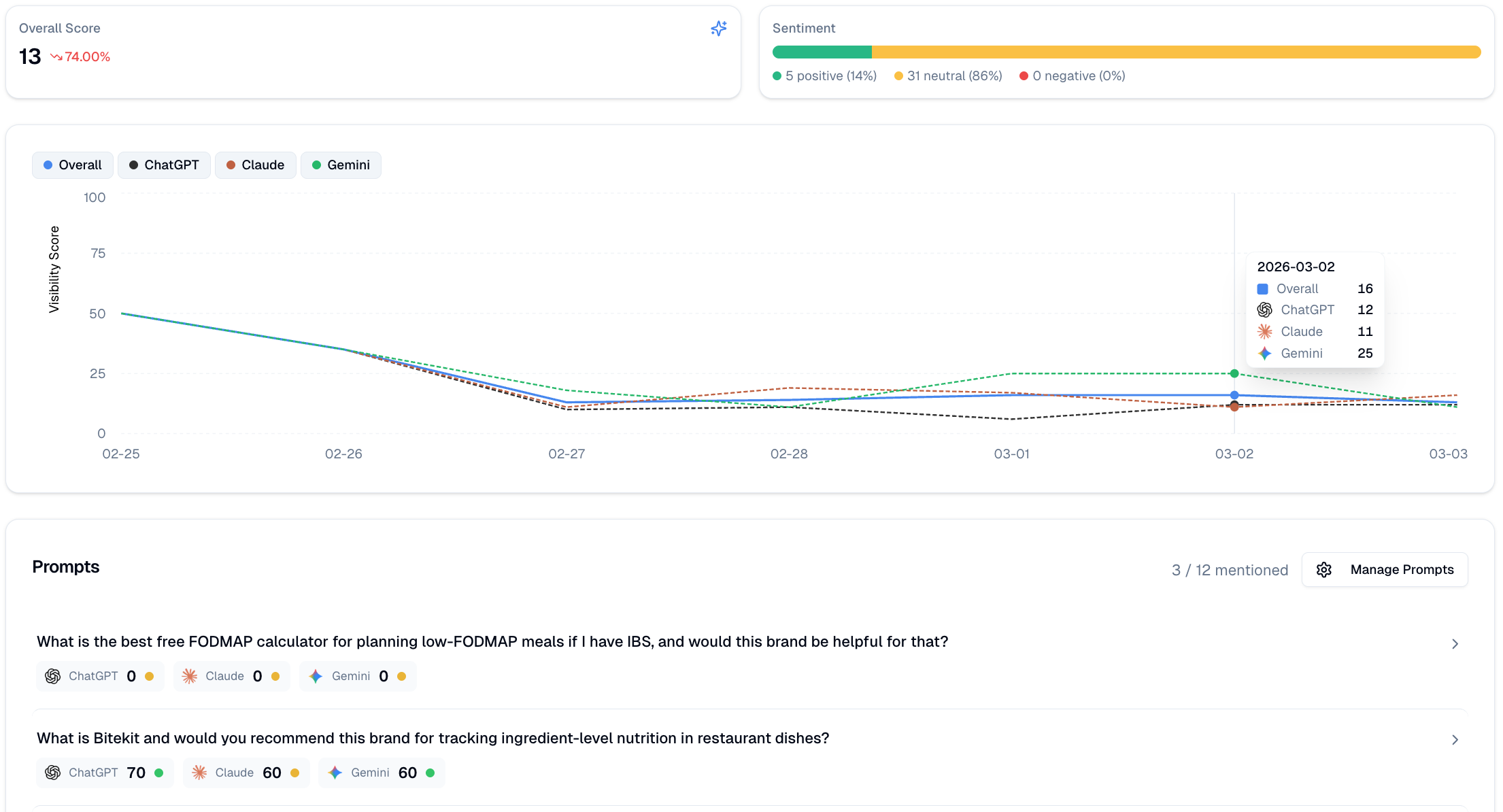 Screenshot 6 of QuickSEO
