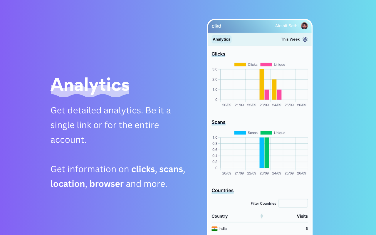 Screenshot 5 of clkd.in - Supercharged Links & Pages