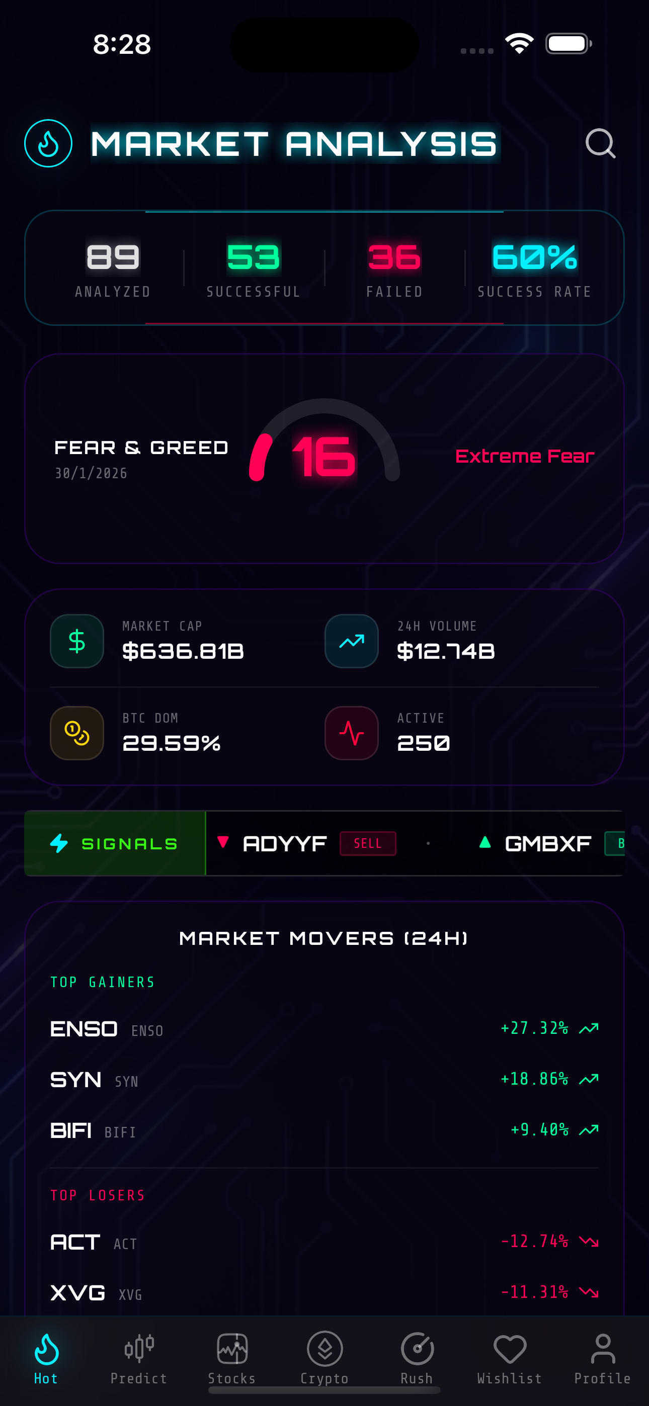 Screenshot 2 of AURA - Market Technical Indicators