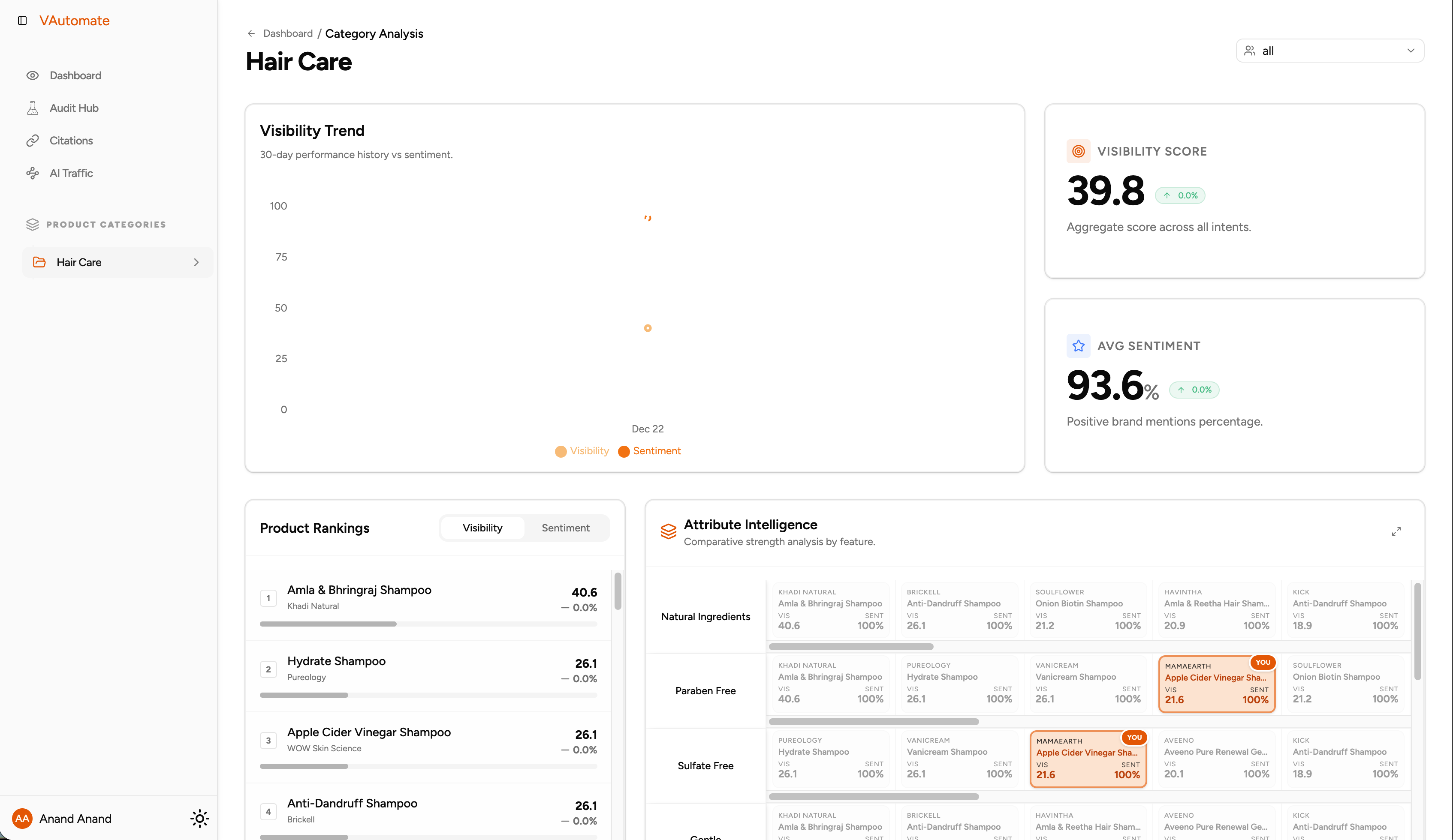 Screenshot 3 of Vautomate