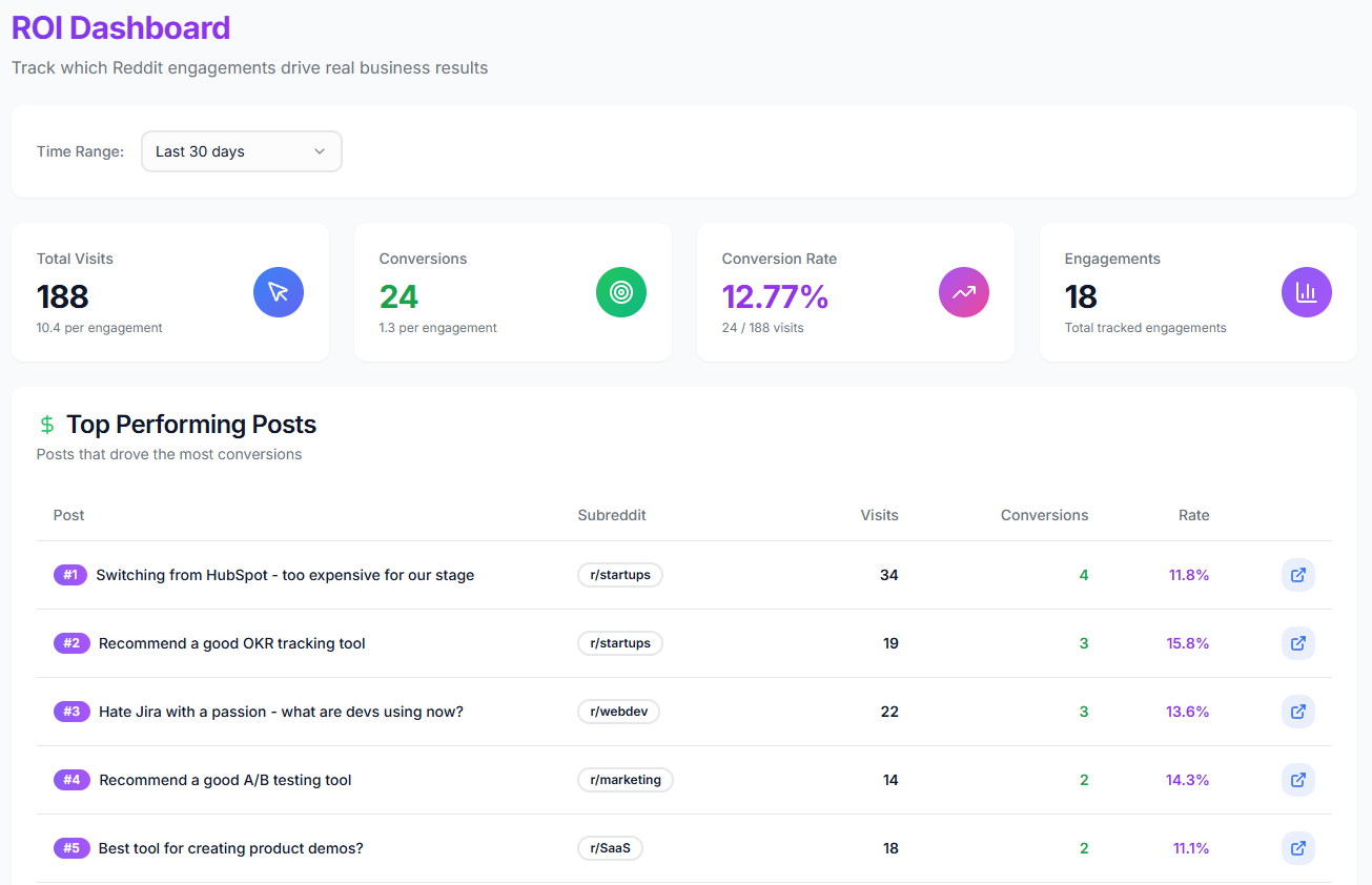 Screenshot 4 of Subrdr - Your AI SDR for Reddit