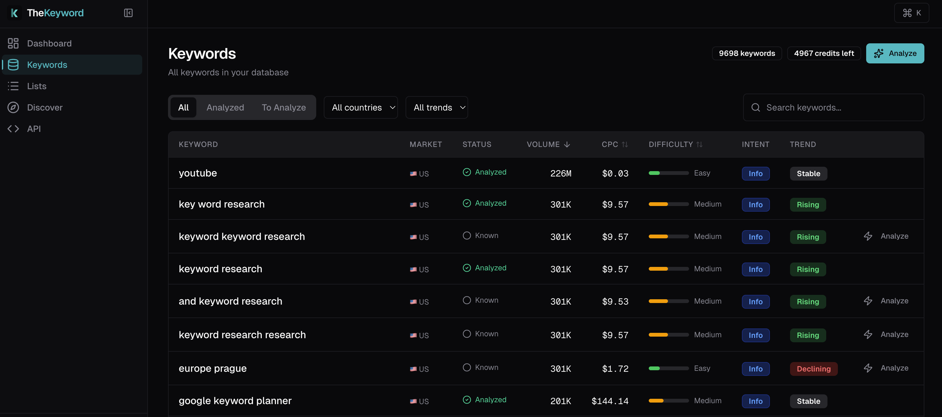 Screenshot 2 of TheKeyword