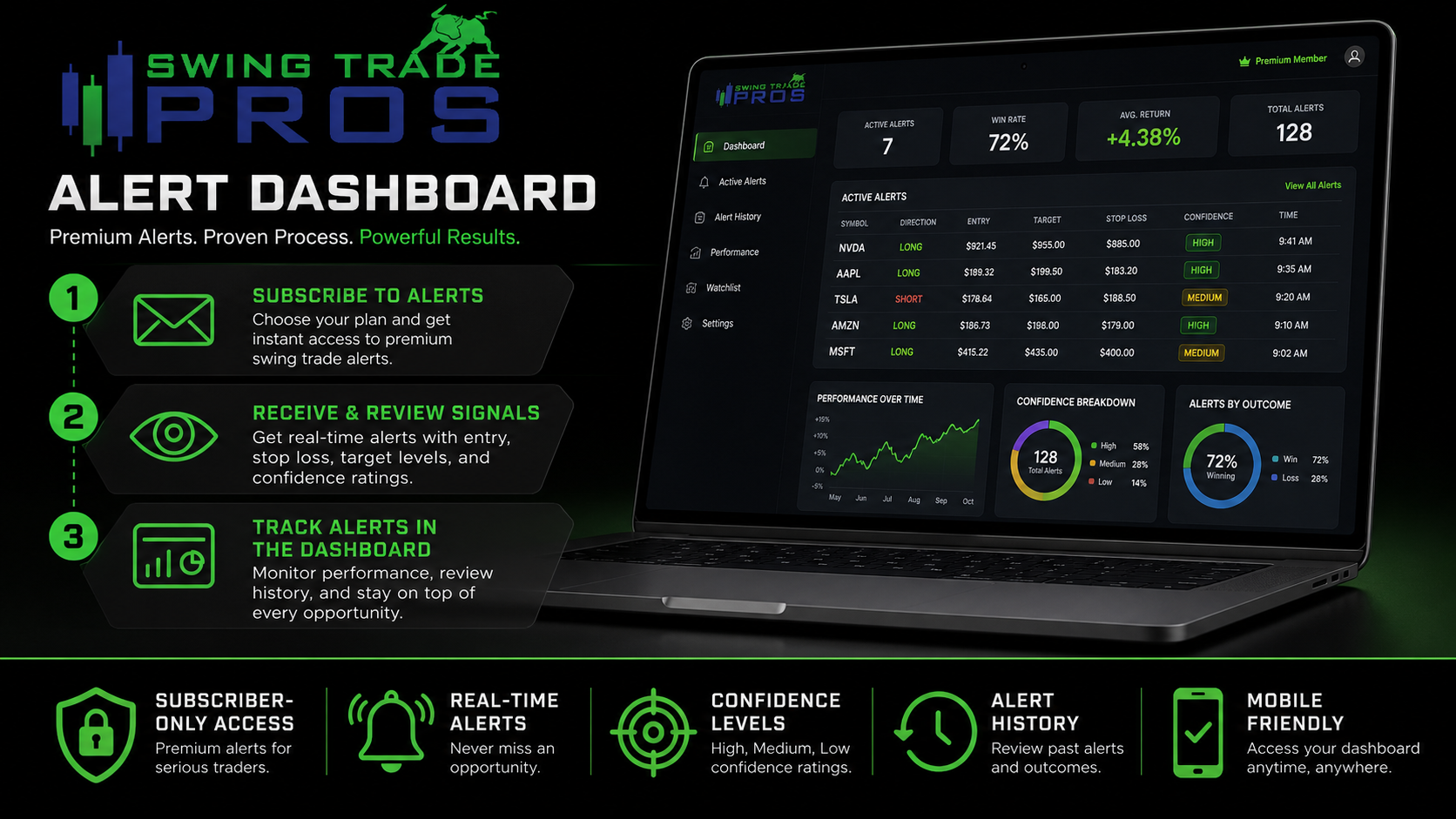 Screenshot 9 of SwingTradePros Alert Dashboard