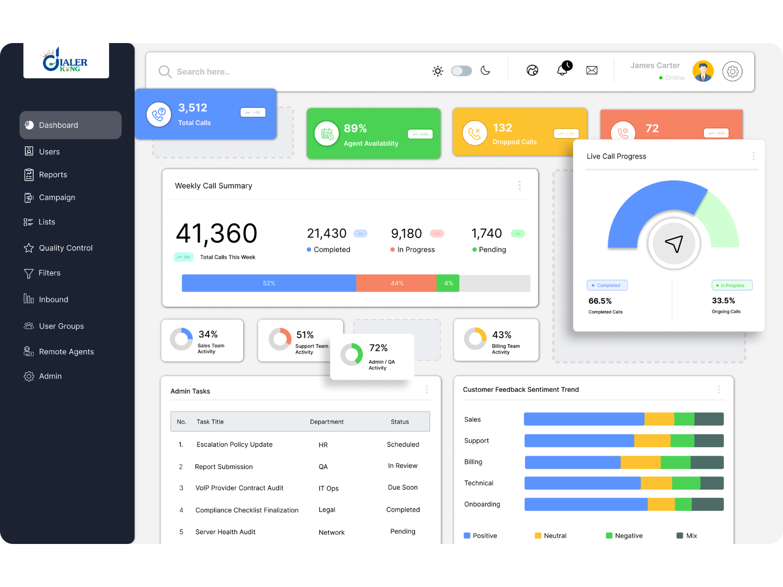 Screenshot 4 of  Custom Contact Center Dialer Solution 
