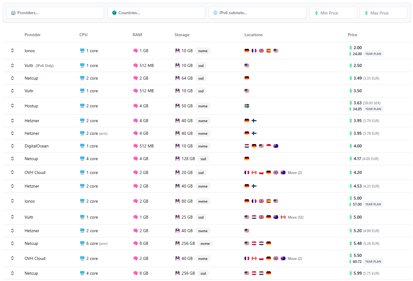 Screenshot 1 of VPS Hosting Comparison